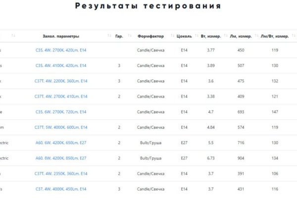 Что такое кракен наркотик