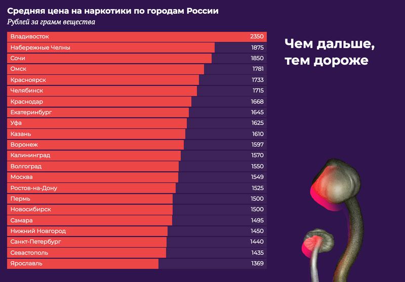 Ссылка на кракен в браузере